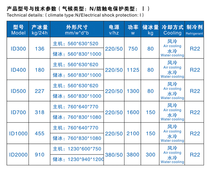 455公斤方塊制冰機(圖2)